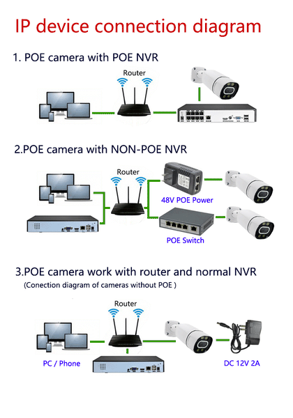 4MP IPC(A4MK45) PCB Board  camera POE sensor  IP Camera  Main board Onvif IP Security Cctv Board Camera For SPY DIY upgrade