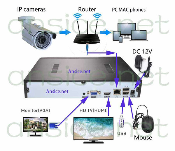 8M 4K NVR 9CH 9ch NVR H.265++ Metal box Network Video Recorder P2P For CCTV System IP Security System(N6209G-1HDD)