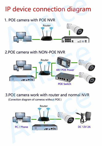 H.265 8MP 4K POE Camera Metal  IP Camera ONVIF Security Video Surveillance IP Camera 3.6mm lens